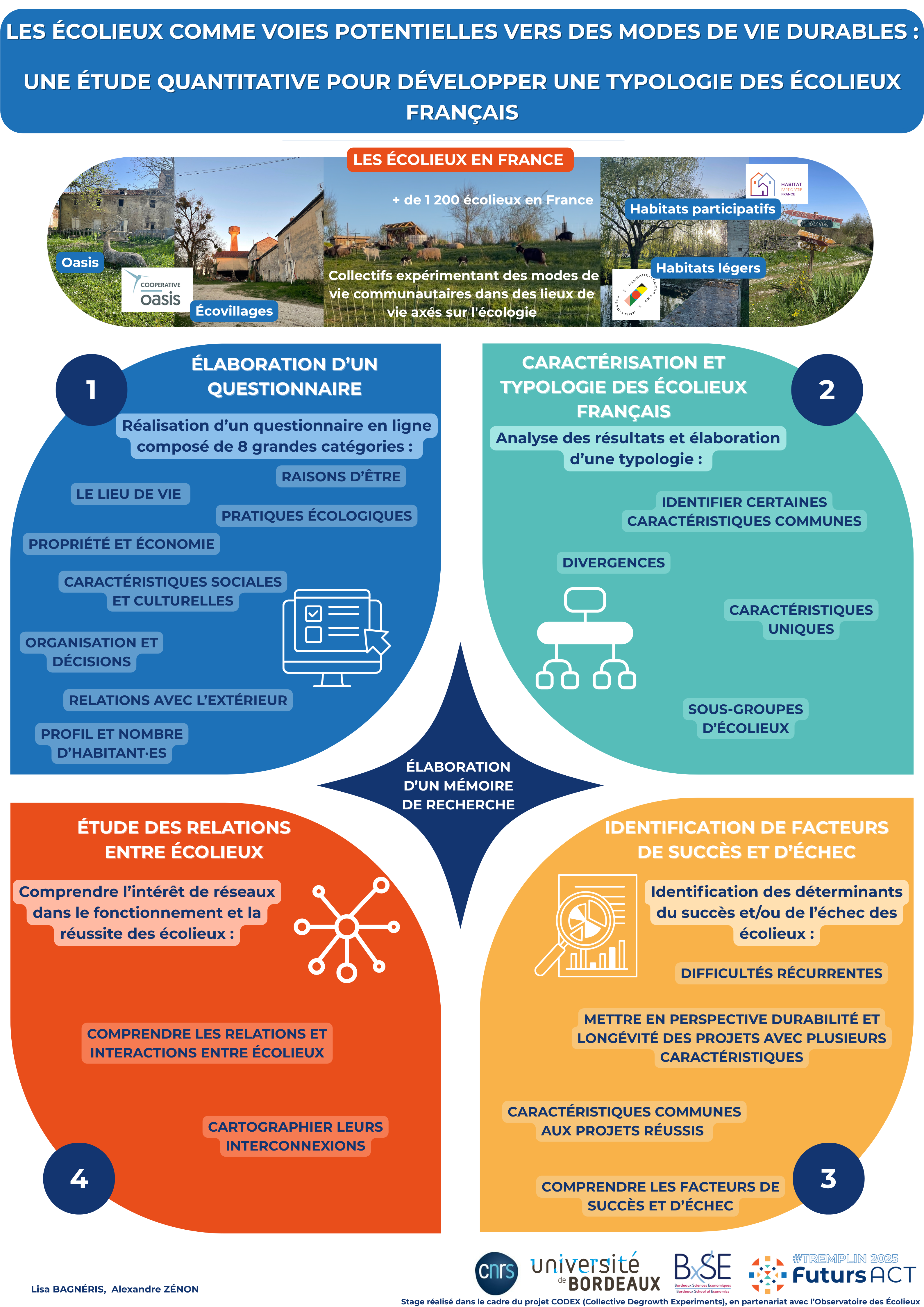 Poster Tremplin - Lisa Bagnéris